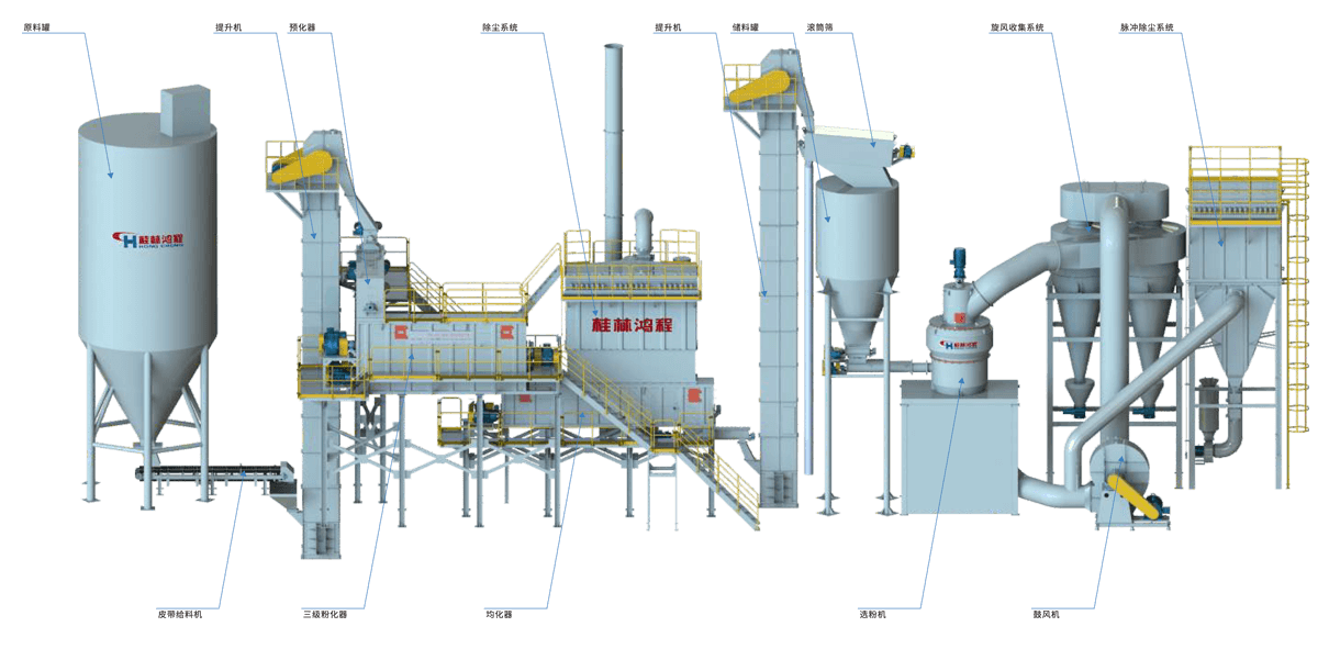 氫氧化鈣生產系統圖、氫氧化鈣生產裝備