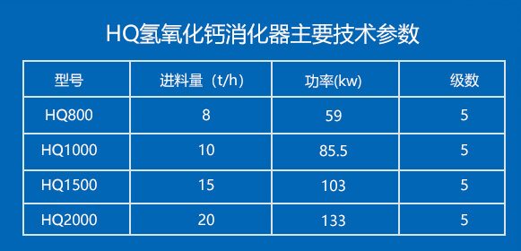 HQ氫氧化鈣消化器主要技術參數