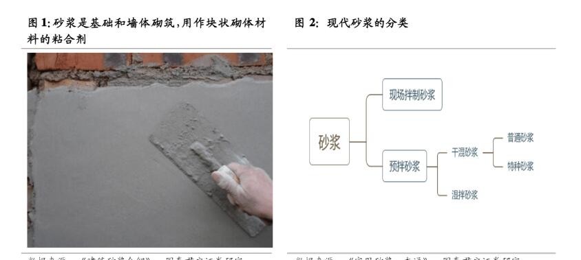 特種干粉砂漿生產,特種干粉砂漿工藝流程,特種干粉砂漿設備,特種干粉砂漿市場前景