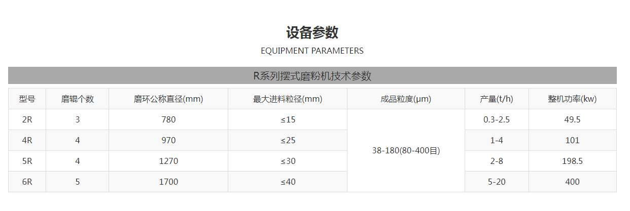 桂林鴻程打粉機技術參數(shù)